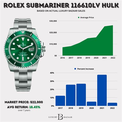 how much is a plain rolex|rolex value chart.